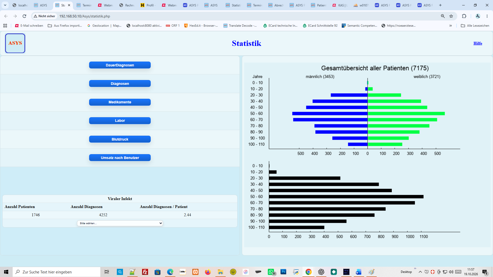 ASYS Diagnosenstatistik