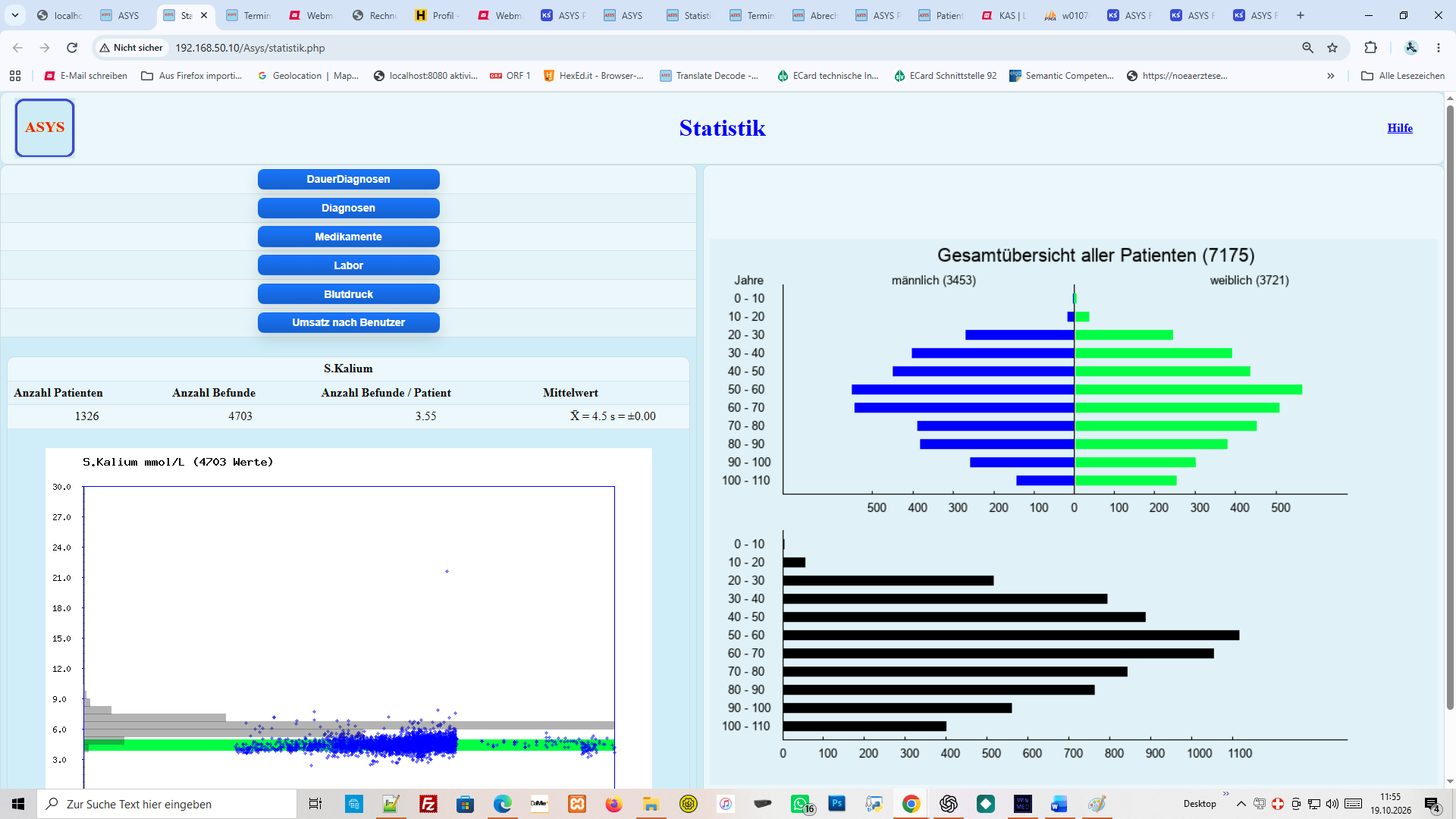 ASYS statistische Auswertung von Laborwerten